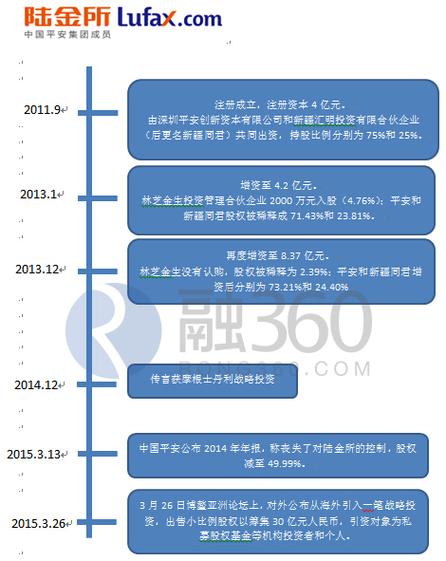 两会后互联网金融迅猛发展，陆金所、人人贷、蜂融网脱颖而出？