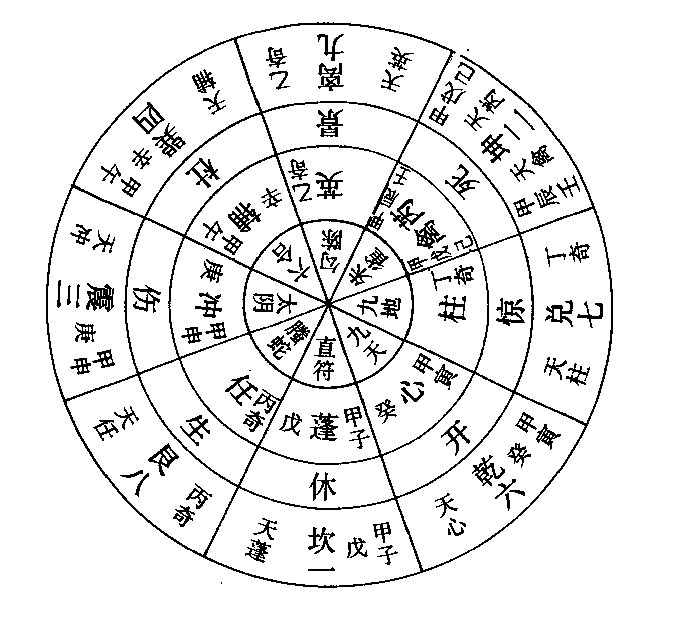 奇门遁甲学习方法_现代奇门遁甲使用技巧_奇门应用研究与股市实战解秘