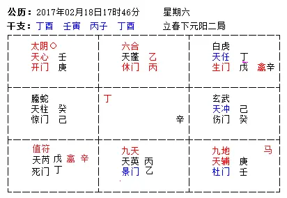 奇门遁甲学习方法_现代奇门遁甲使用技巧_奇门应用研究与股市实战解秘