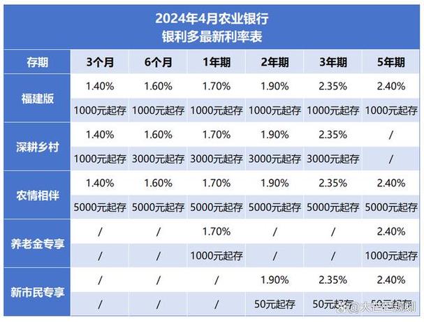 现在银行利率是多少_农商行存款利率_10万存农商行利息计算