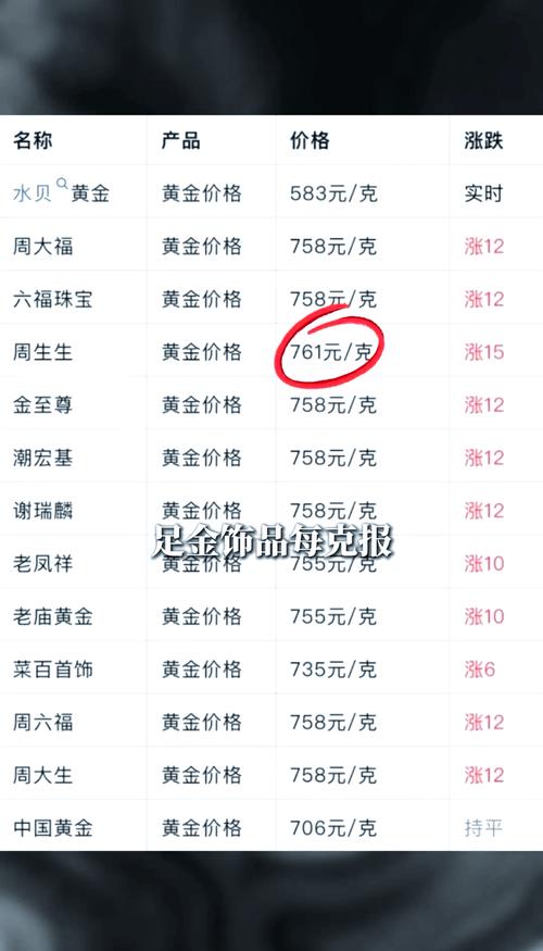 影响黄金价格的因素有_黄金股投资分析_投资实物黄金