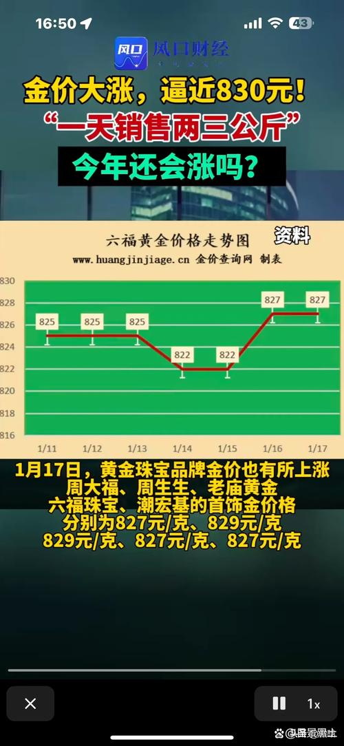 影响黄金价格的因素有_美联储降息预期对金价影响_黄金价格走势分析