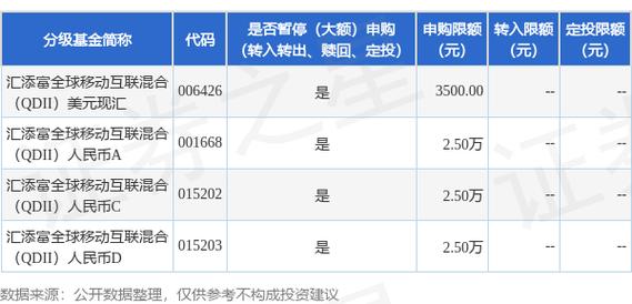 汇添富基金：11月18日起中信银行新增为移动互联股票基金销售机构