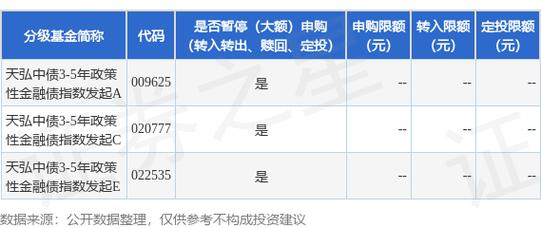 天弘基金自 2021 年 5 月 18 日起对弘运宝货币基金业务有哪些调整？