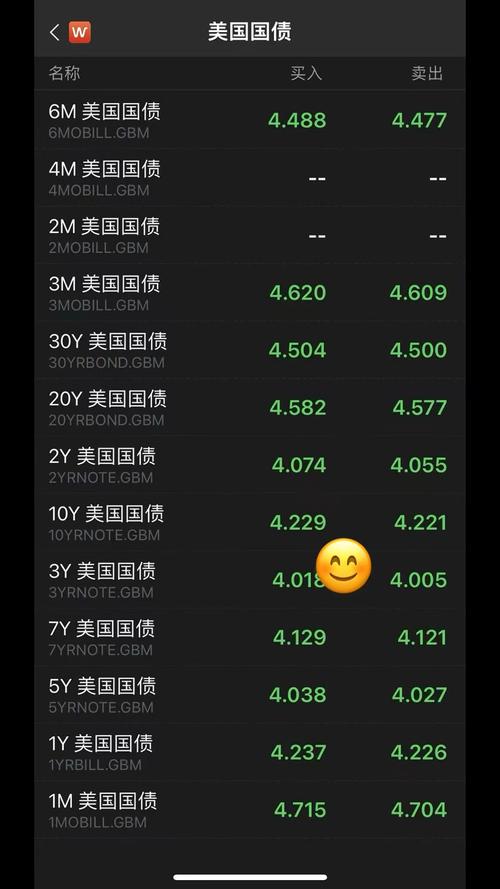 美国债券哪里看_债券查美国公司怎么查_美国公司债券怎么查