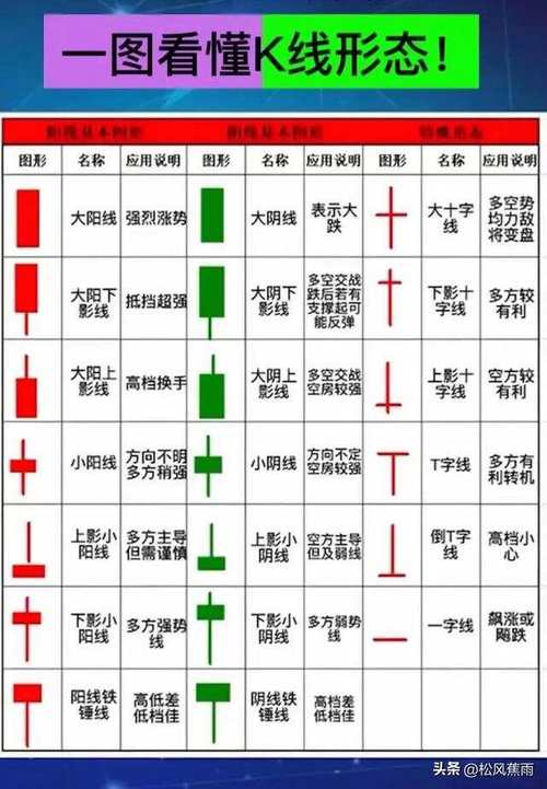 量比、换手率选股技巧：筛选条件与历史走势分析要点