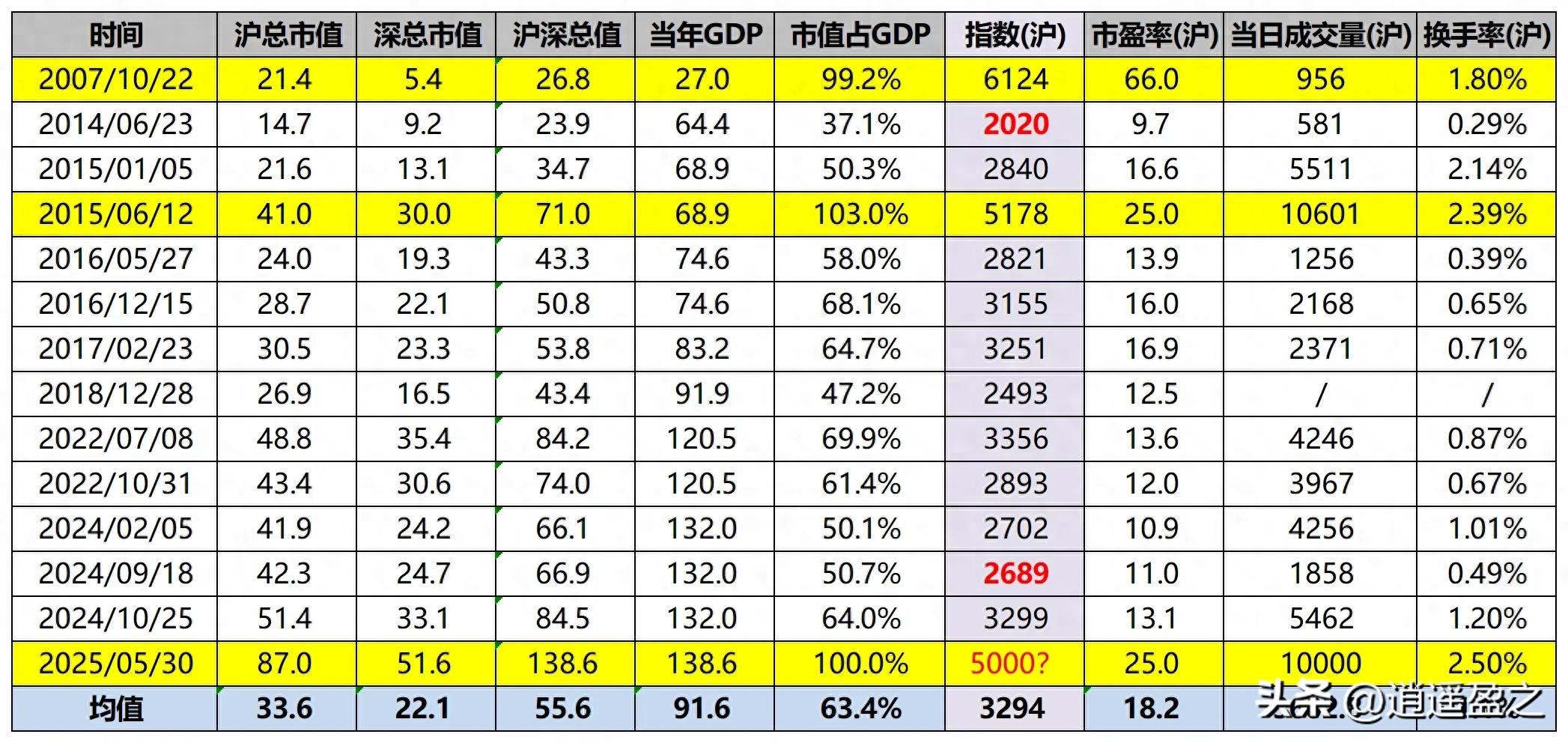 股票投资必看！大盘趋势及沪深总市值占比分析