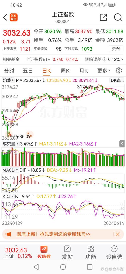 沪深总市值占GDP比重分析_股票大盘趋势判断_怎么看股票占大盘比重