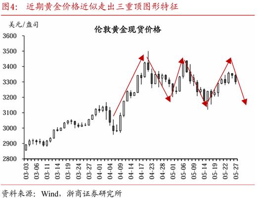 国内股债市场低波动黄金投资策略_价值型投资者理由_黄金价格震荡调整波段交易