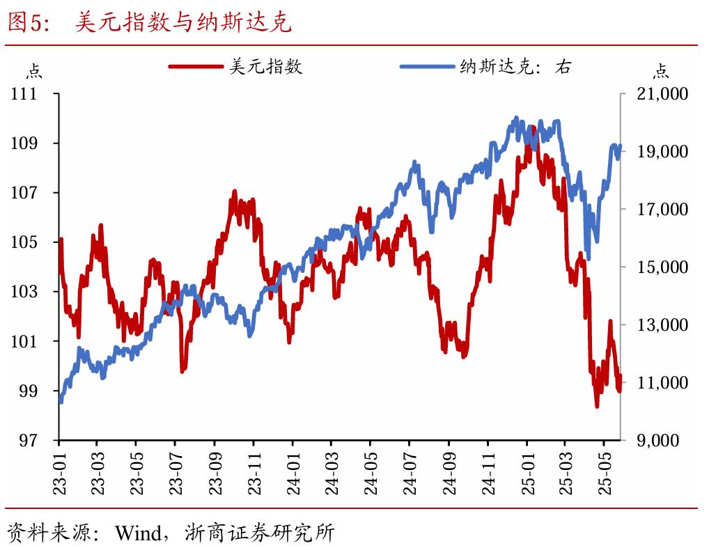 价值型投资者理由_国内股债市场低波动黄金投资策略_黄金价格震荡调整波段交易