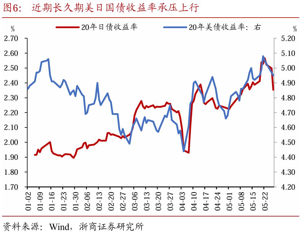 国内股债市场低波动黄金投资策略_黄金价格震荡调整波段交易_价值型投资者理由