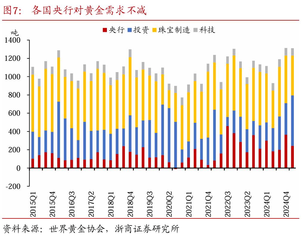 价值型投资者理由_黄金价格震荡调整波段交易_国内股债市场低波动黄金投资策略