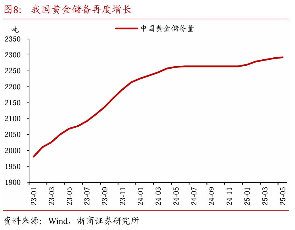 价值型投资者理由_国内股债市场低波动黄金投资策略_黄金价格震荡调整波段交易