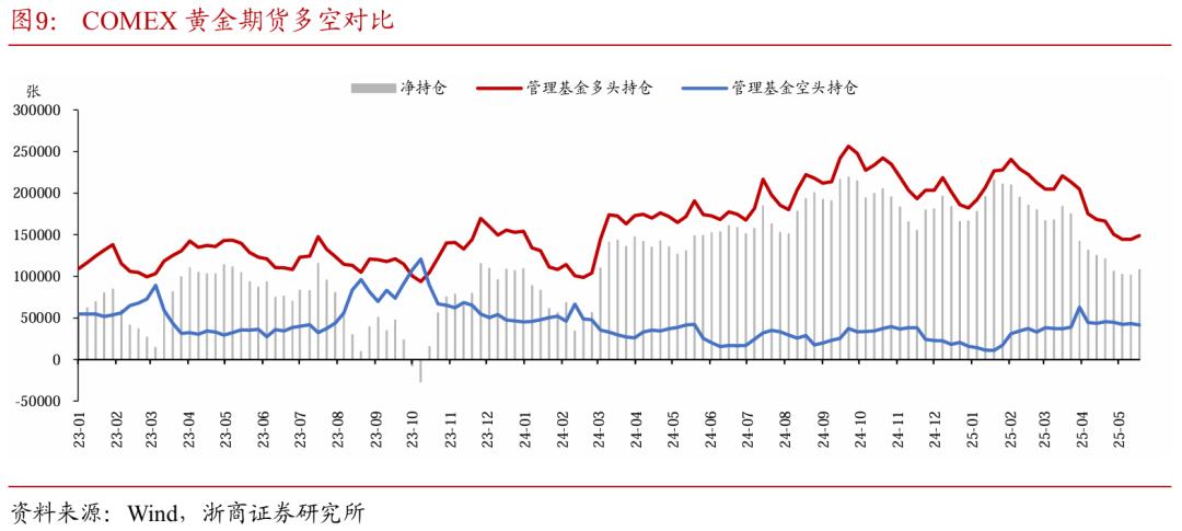价值型投资者理由_国内股债市场低波动黄金投资策略_黄金价格震荡调整波段交易