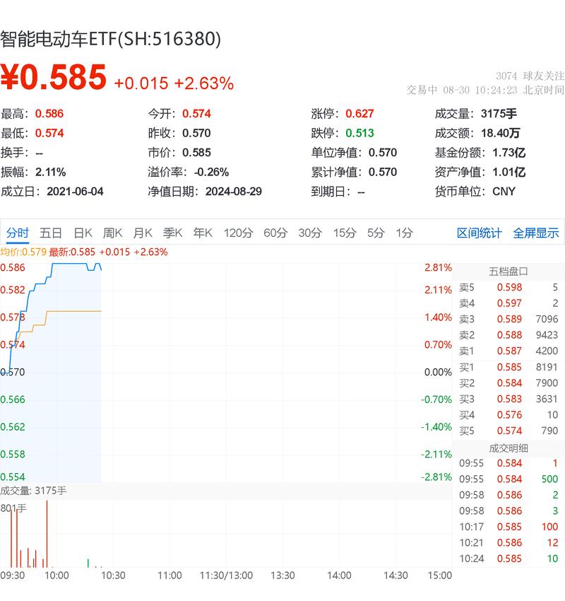 新能源汽车概念涨幅_胜华新材涨幅分析_新能源汽车板块股票有哪些