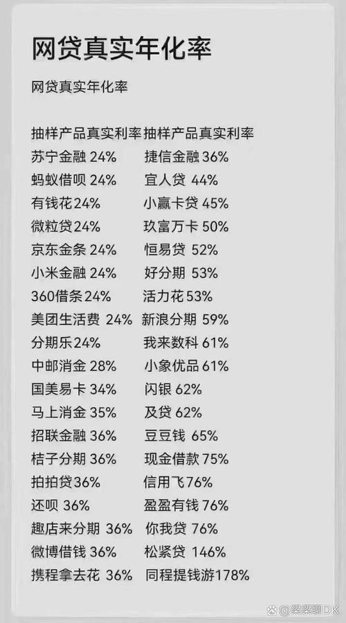人人贷调低收益率引投资者不满，合盘贷对此作何表示？