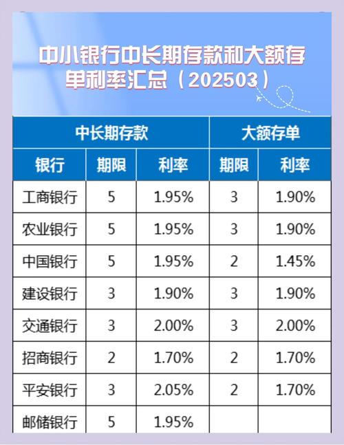 中小银行部分存款产品受青睐，大额存单利率将下调？