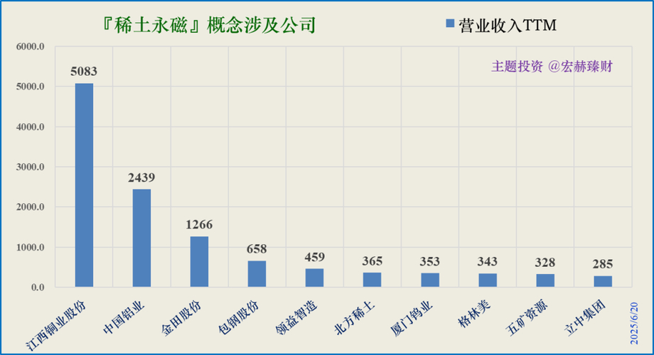 7月11日市场指数高开，券商稀土永磁走强，3家公司披露定增预案