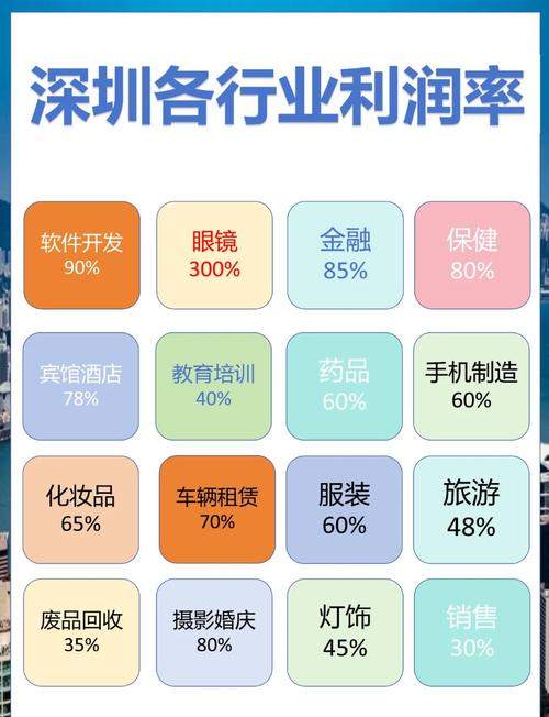 深入剖析各行业利润率参照：制造业各细分行业利润率差异揭秘
