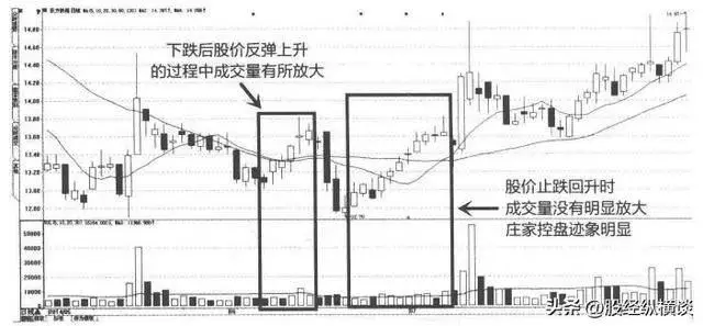 庄家建仓吸筹_跟庄操作_抄底价 炒股