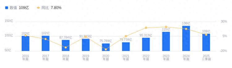 金钼股份钼矿开采_金钼股份业绩分析_东北钼有关的股票金钼股份