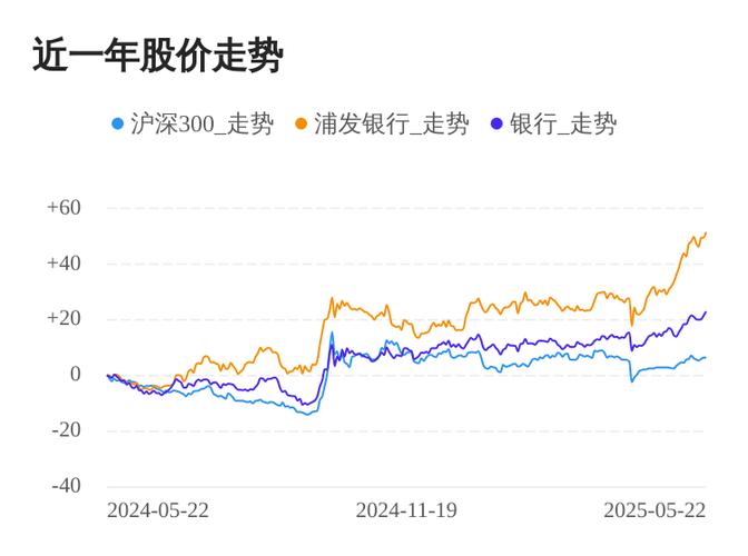 传媒板块走势解读_股票行情上海浦发银行_A股市场分析