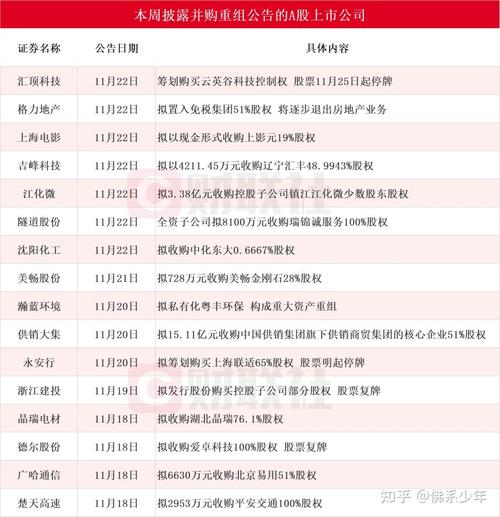 今年8月至今14家A股上市公司终止重组，原因多样