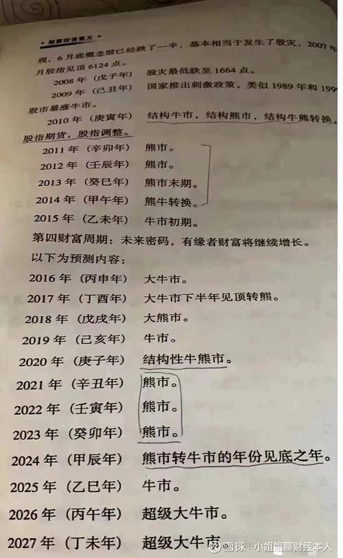 如何入市炒股_炒股入市最低多少钱_炒股入市流程