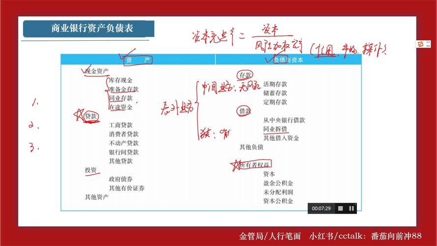 商业银行法中资产负债管理规定及相关比例要求详细解读