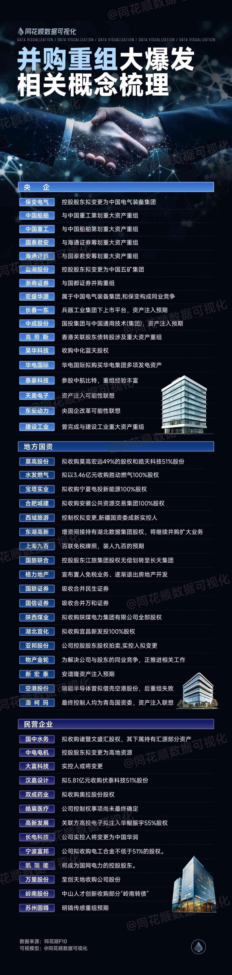 重组失败股价跌遭股东减持，近30家上市公司迎终止重组浪潮