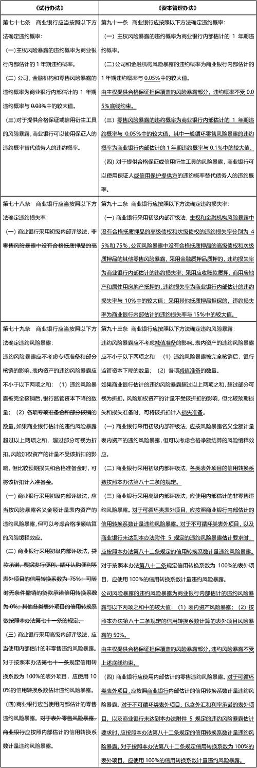 11 月 1 日国家金融监督管理总局公布商业银行资本管理办法要点