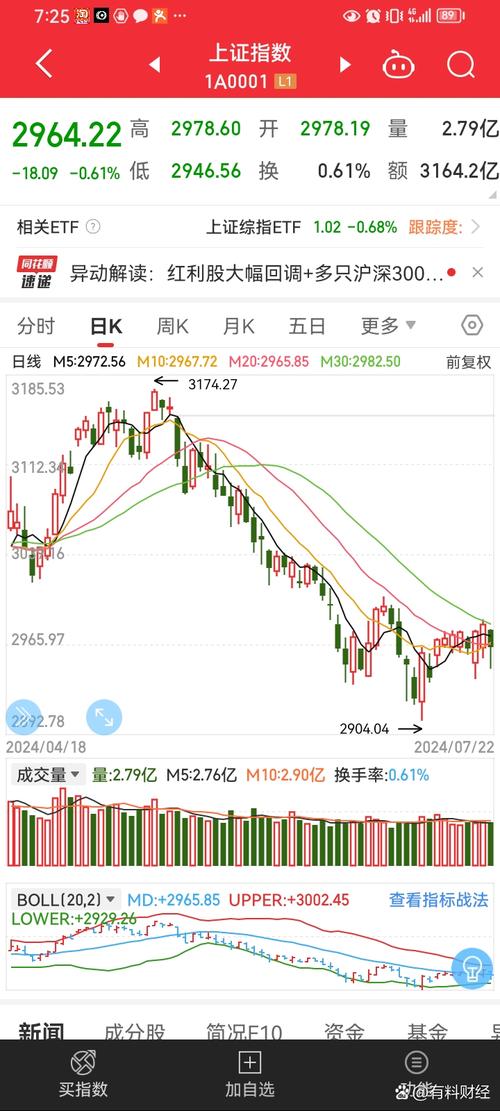 怎么看股票占大盘比重_A股市场资金分配不均分析_中国股市权重股影响大盘指数