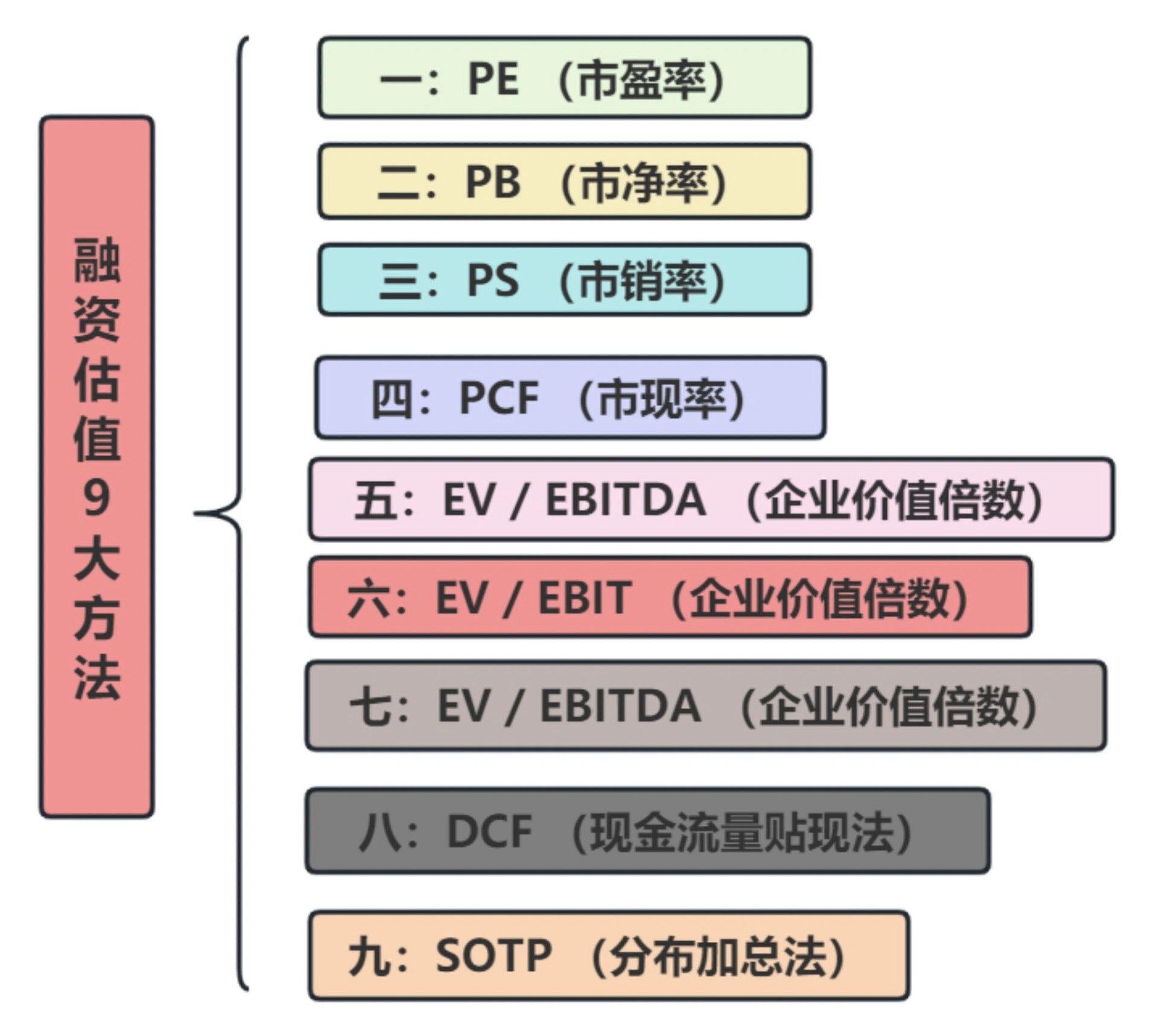 格雷厄姆 聪明的投资者 普通股分析估价 _价值型投资者理由_ 价值投资 教父 巴菲特 
