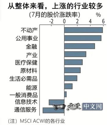 美国降息预期 股市资金流向变化 高股息股上涨_公共事业股票有哪些