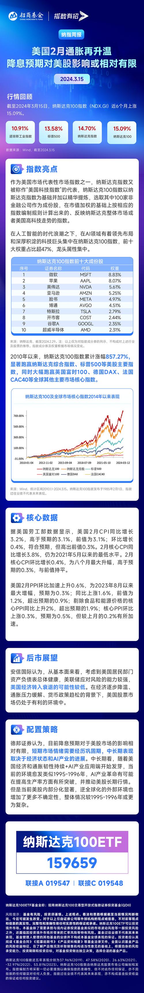 公共事业股票有哪些_美国降息预期 股市资金流向变化 高股息股上涨