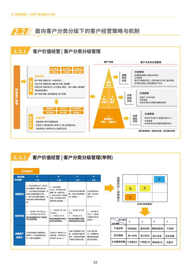 万和客户分级必要性_ContentLayouts客户分级管理_会展客户分类管理案例