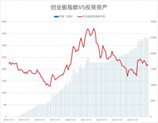 现实投资中，择时困难如何破局？天弘基金给出答案