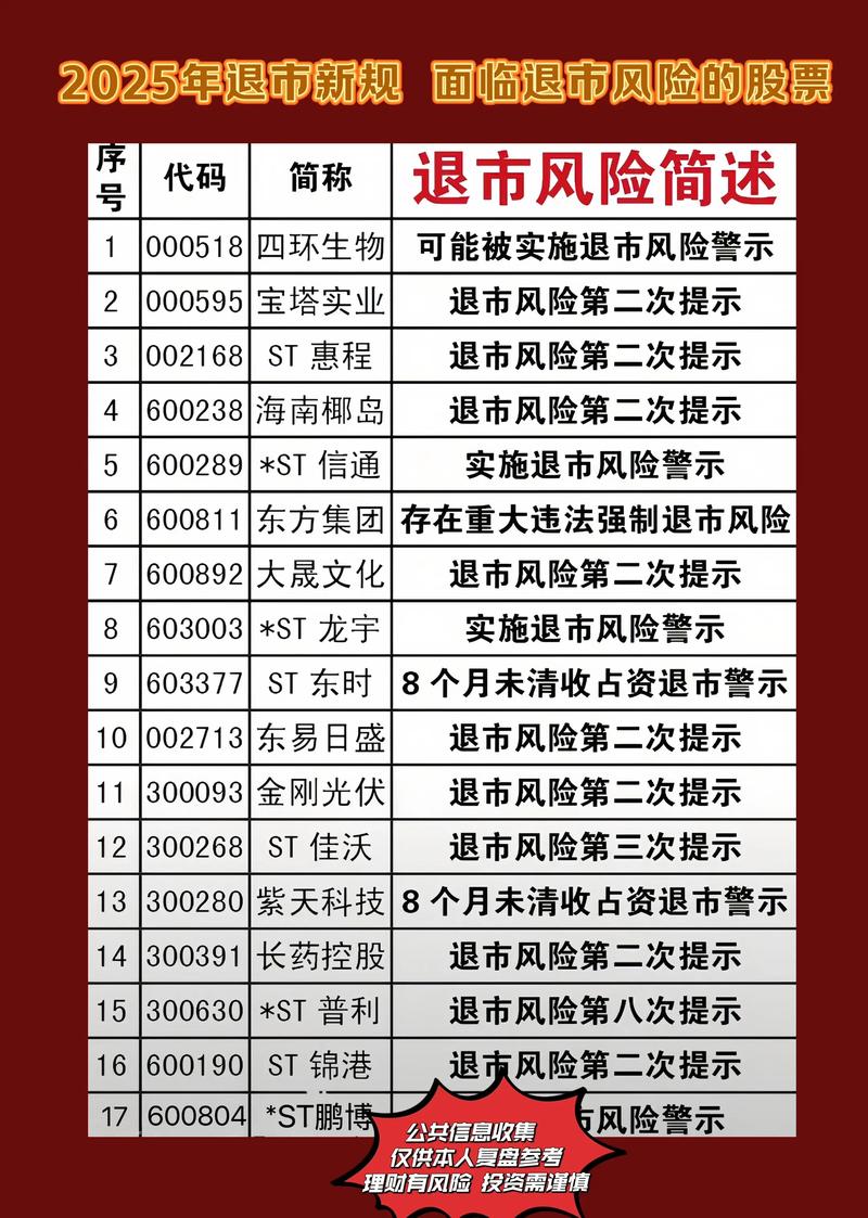 A股低价股退市风险_国企 股价低于净资产_1元退市规则A股与美股对比
