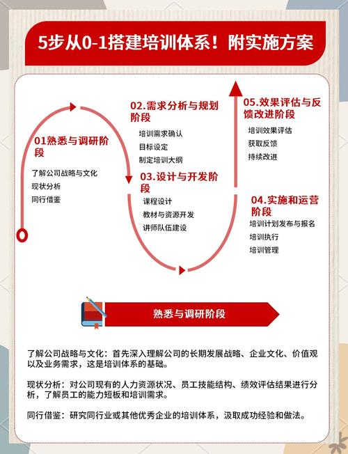 保险营销实战专家培训_企业培训 保险行业 发展趋势_保险培训黄金十点观察