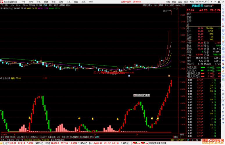 精准抄底！猎股账户红两个多点，午后震荡上行翻红内幕
