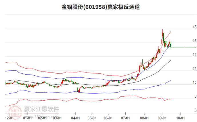 东北钼有关的股票金钼股份_钼锑钨价格飙升分析_稀缺金属涨疯原因
