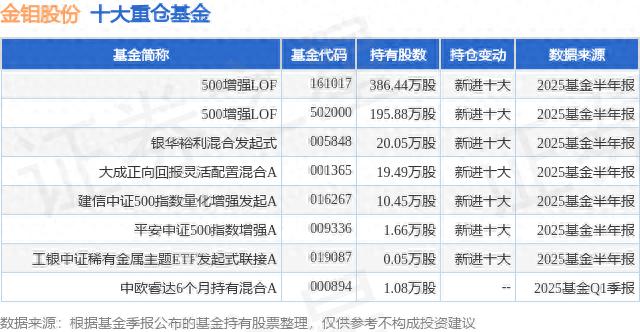 金钼股份最新行情：股价大跌近6%，主力资金流出超1亿，还能买吗？
