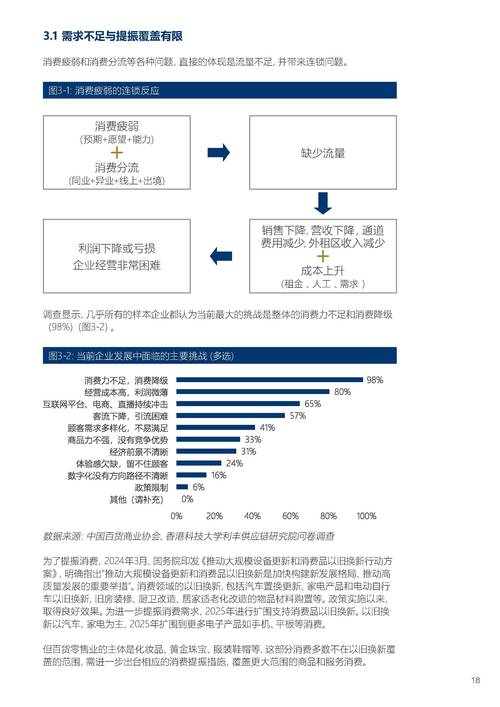 2025宏观经济数据 消费投资占比_2025年1-2月消费数据_新能源汽车渗透率44.9%