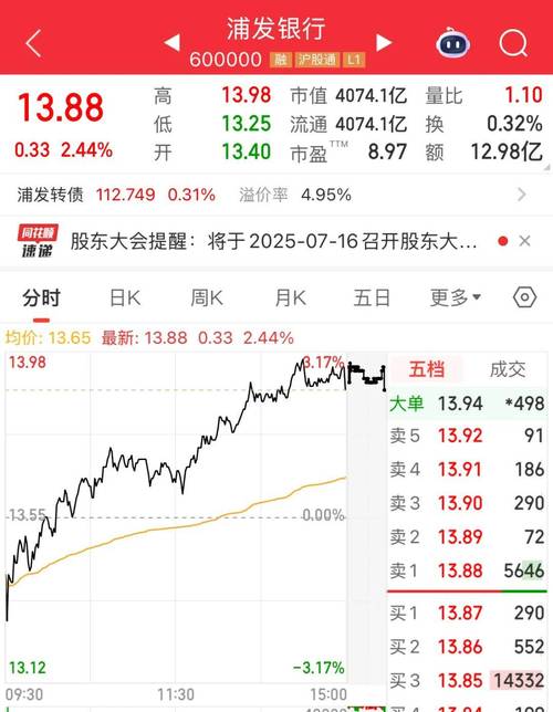 大股东增持提振信心！浦发银行股票行情近期表现如何？