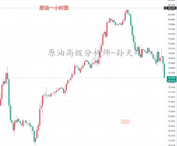 美元黄金实时走势图_走势实时黄金美元图表分析_黄金美元行情走势分析
