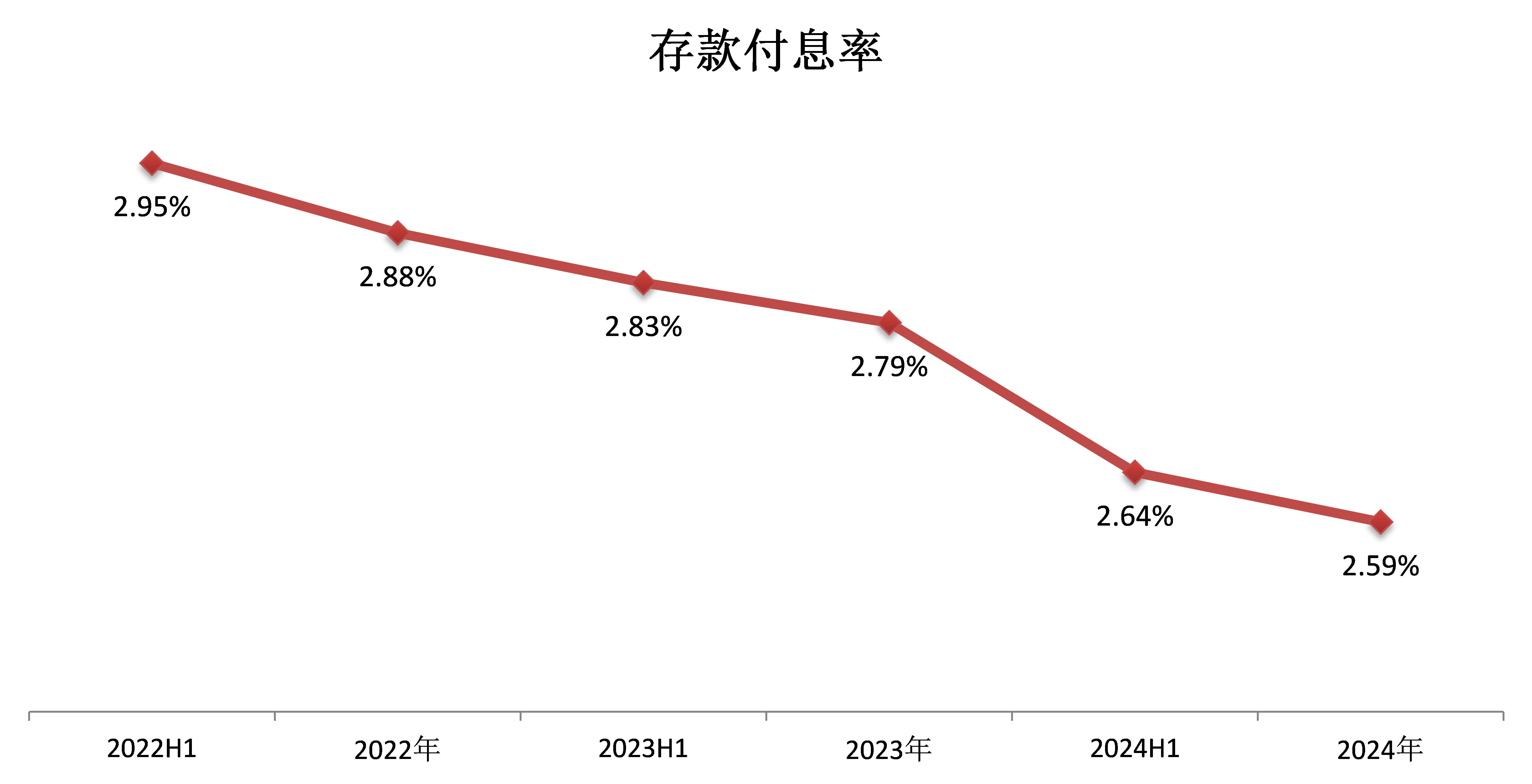 2025银行资产规模排名_各大行资产规模_银行业资产排名