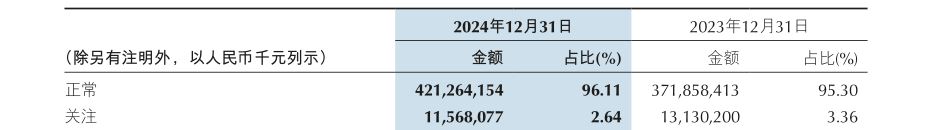 2025银行资产规模排名_各大行资产规模_银行业资产排名