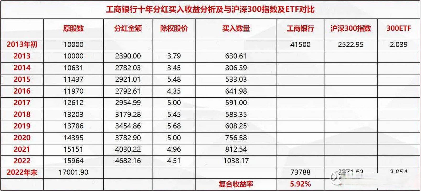 银行股6月中旬分红高点，卖出获利了结策略全解析