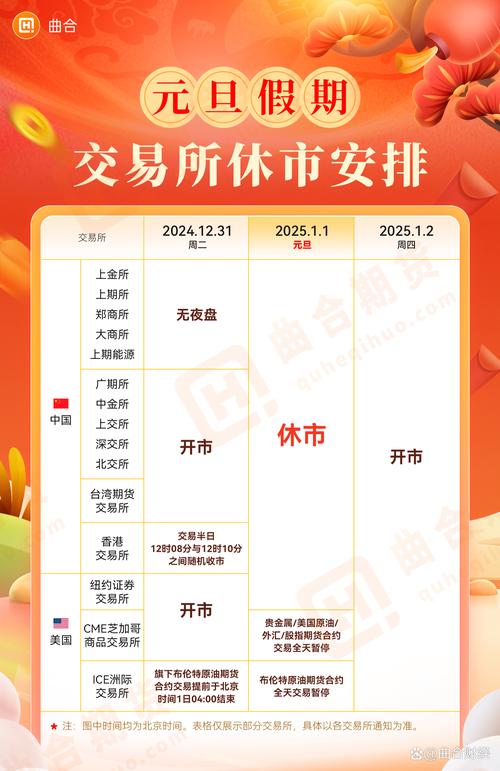 2025年节假日休市安排公布，A股交易时间受影响？