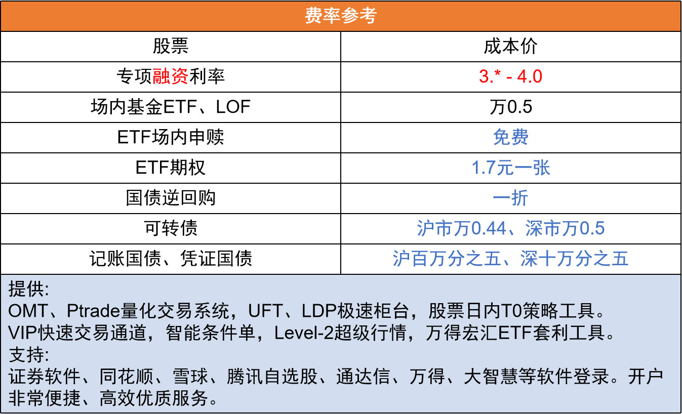 2025股市交易时间表_股市交易时间2020_股市交易表时间2025年